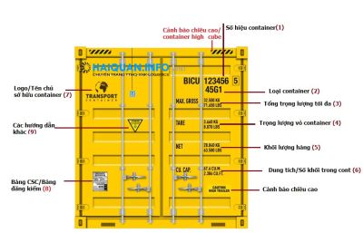 Giải mã chi tiết và đánh giá về ý nghĩa ký hiệu container