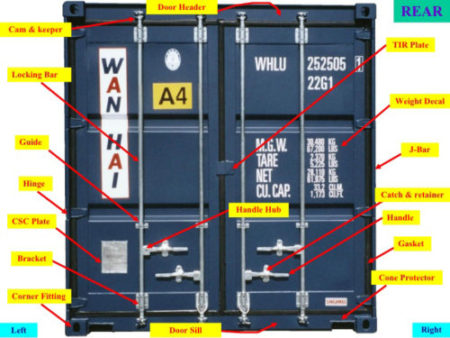 Những yếu tố cấu thành một container kho - Ảnh 3