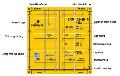 Tìm hiểu về ký hiệu của những loại container