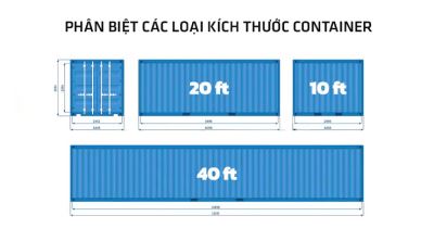 Phân biệt các loại kích thước container 20DC, 40DC, 40HC, 20RF, 40RH - phần 1