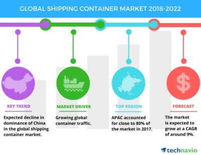Thị trường container toàn cầu giai đoạn 2018-2022 theo báo cáo của Technavio