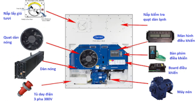 Tìm Hiểu Nguyên lý vận hành Container Lạnh