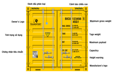 Tìm hiểu về vỏ container: Ý nghĩa và những thông tin cần biết