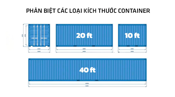Phân biệt các loại kích thước container 20DC, 40DC, 40HC, 20RF, 40RH - phần 1