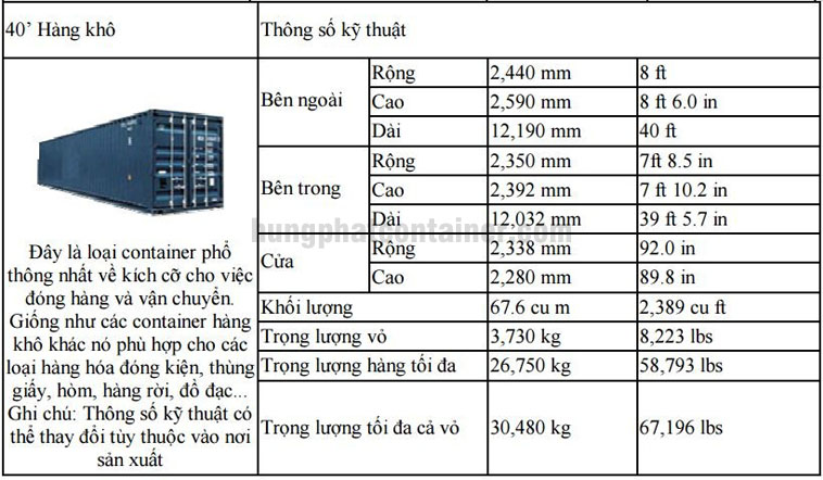 Thông số kỹ thuật container kho tai Vinh Phuc