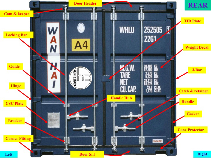 Container có cấu trúc như thế nào? - Ảnh 8