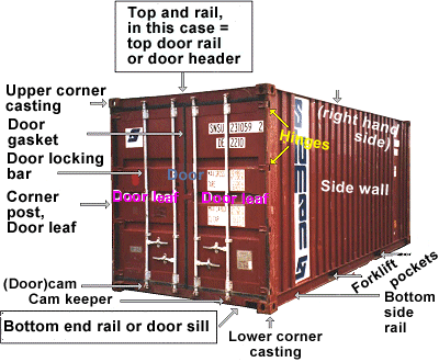 Container có cấu trúc như thế nào? - Ảnh 10