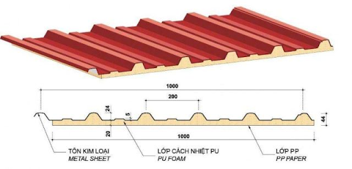 Góc giải đáp: “Nhà container có nóng không ?” - Ảnh 1