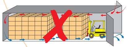 Hướng dẫn cách xếp và đóng hàng vào container lạnh đúng cách, hiệu quả nhất - Ảnh 1