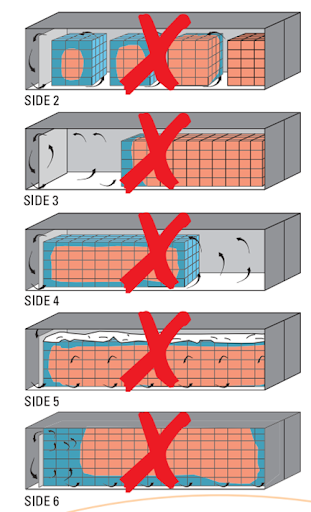 Hướng dẫn cách xếp và đóng hàng vào container lạnh đúng cách, hiệu quả nhất - Ảnh 6