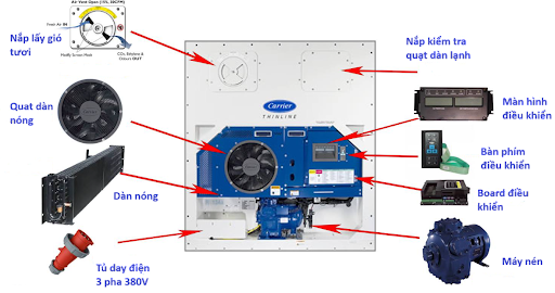 Tìm Hiểu Nguyên lý vận hành Container Lạnh