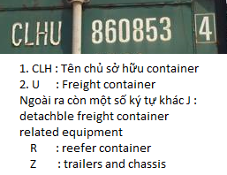 Mã số kiểm tra container trong vận chuyển hàng hóa đường biển